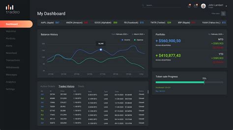 Online Trading Platform Login .